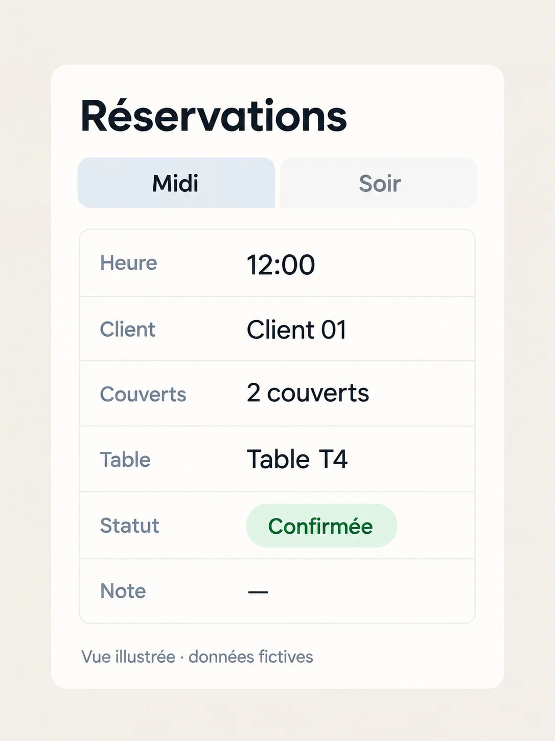 Vue illustrée du planning : heure, couverts, table et statut de réservation.